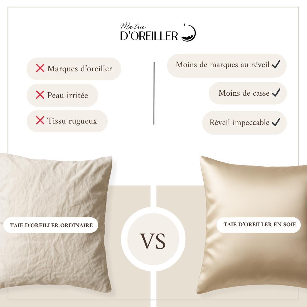 Comparatif Ma Taie d'Oreiller et Autres marques