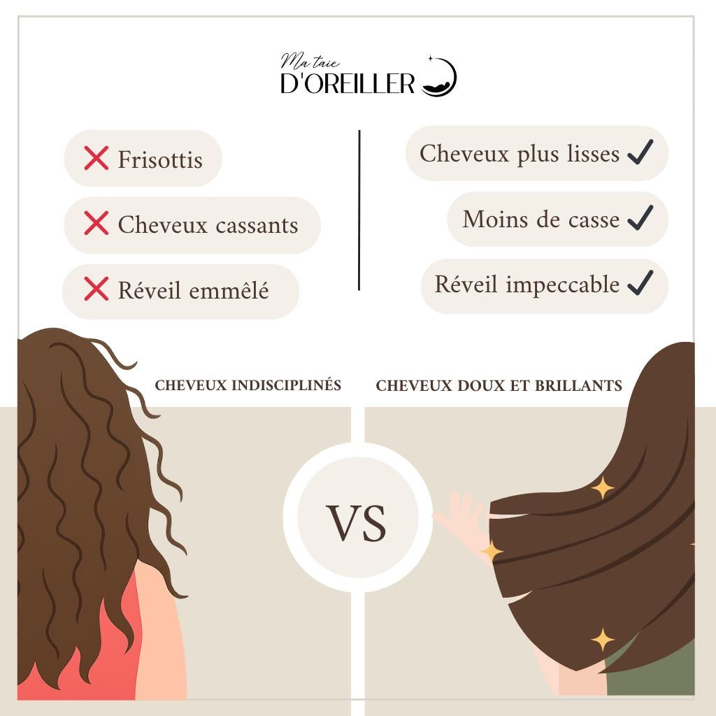 Avant/Après et les bienfait d'une taie en soie