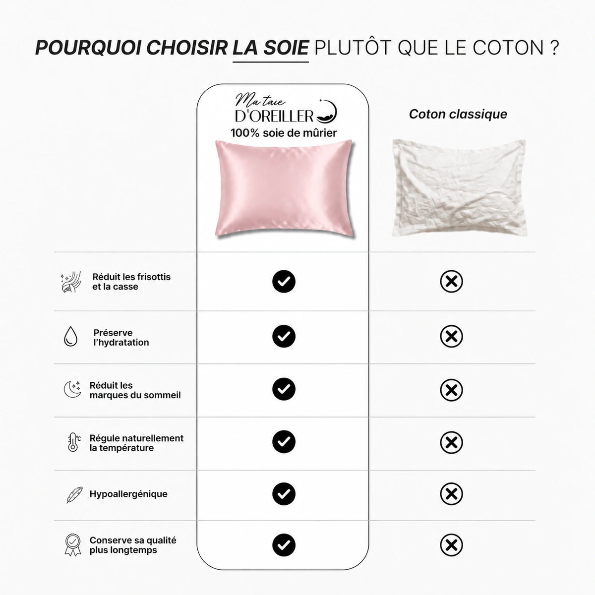Rose Crepuscule - Rose Quartz
