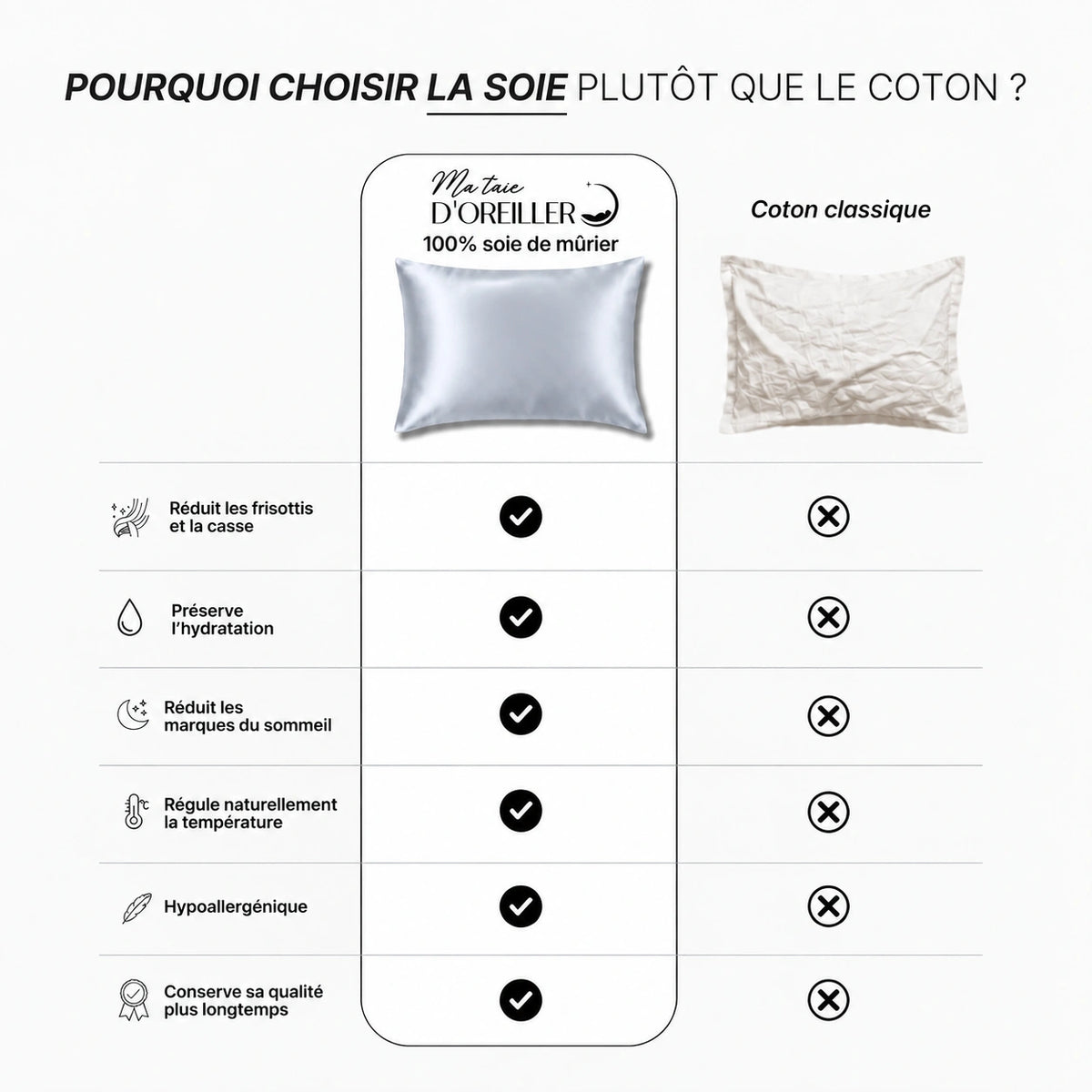 Brume d'Argent